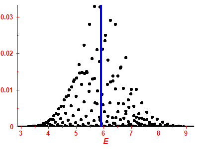 Strength function